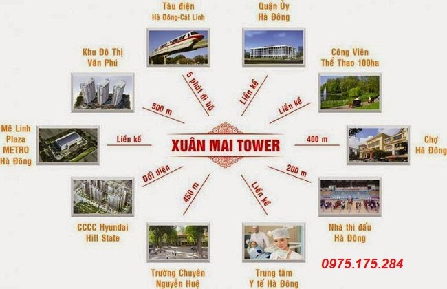Tiện ích , liên kết vùng xung quanh dự án